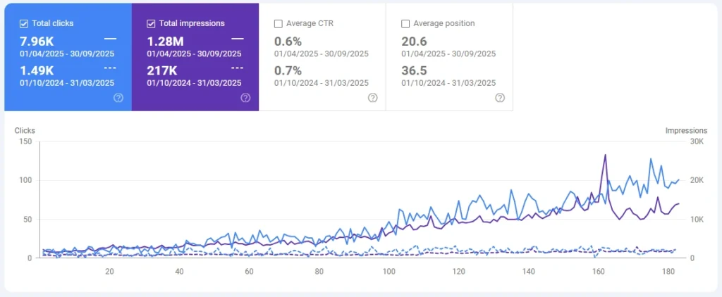 Case study education GSC