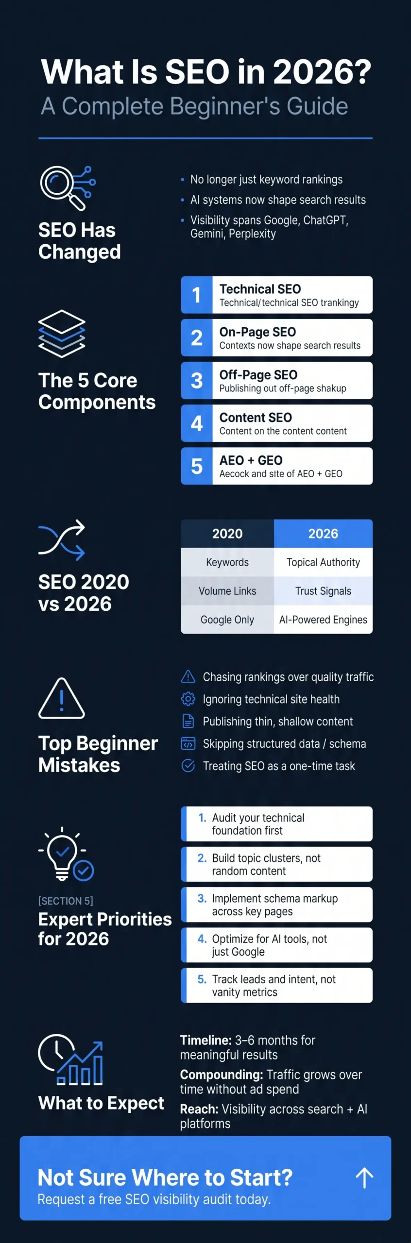 What Is SEO in 2026? A Complete Beginner's Guide 2 What is SEO in 2026 info