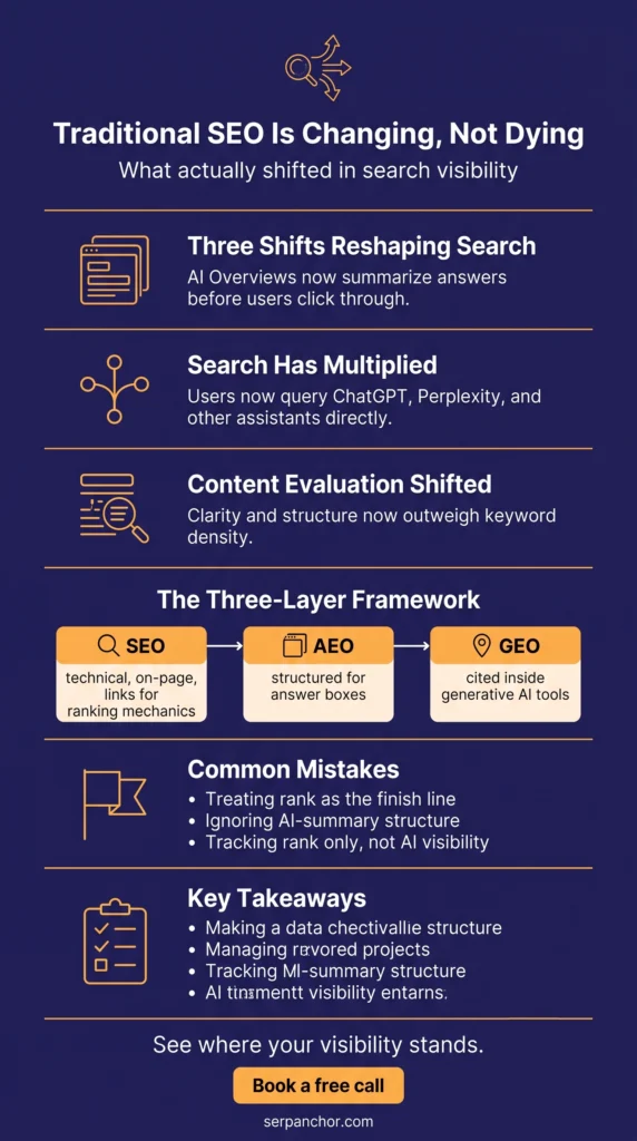 Traditional SEO Is Dying? What Actually Changed 2 traditional-seo-what-changed info