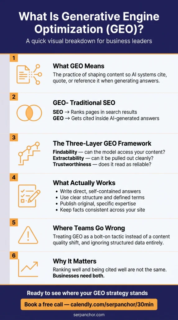 What Is Generative Engine Optimization (GEO)? A Practical Guide for Business Leaders 2 what-is-generative-engine-optimization info
